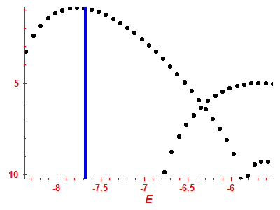 Strength function log